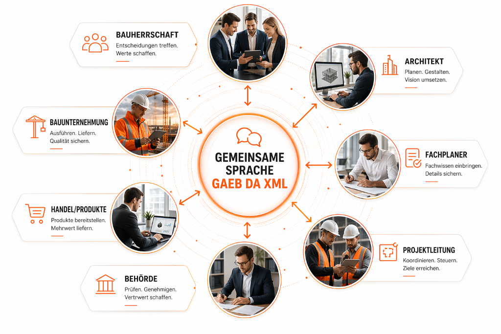 GAEB365 - gemeinsame Sprache für alle Beteiligten