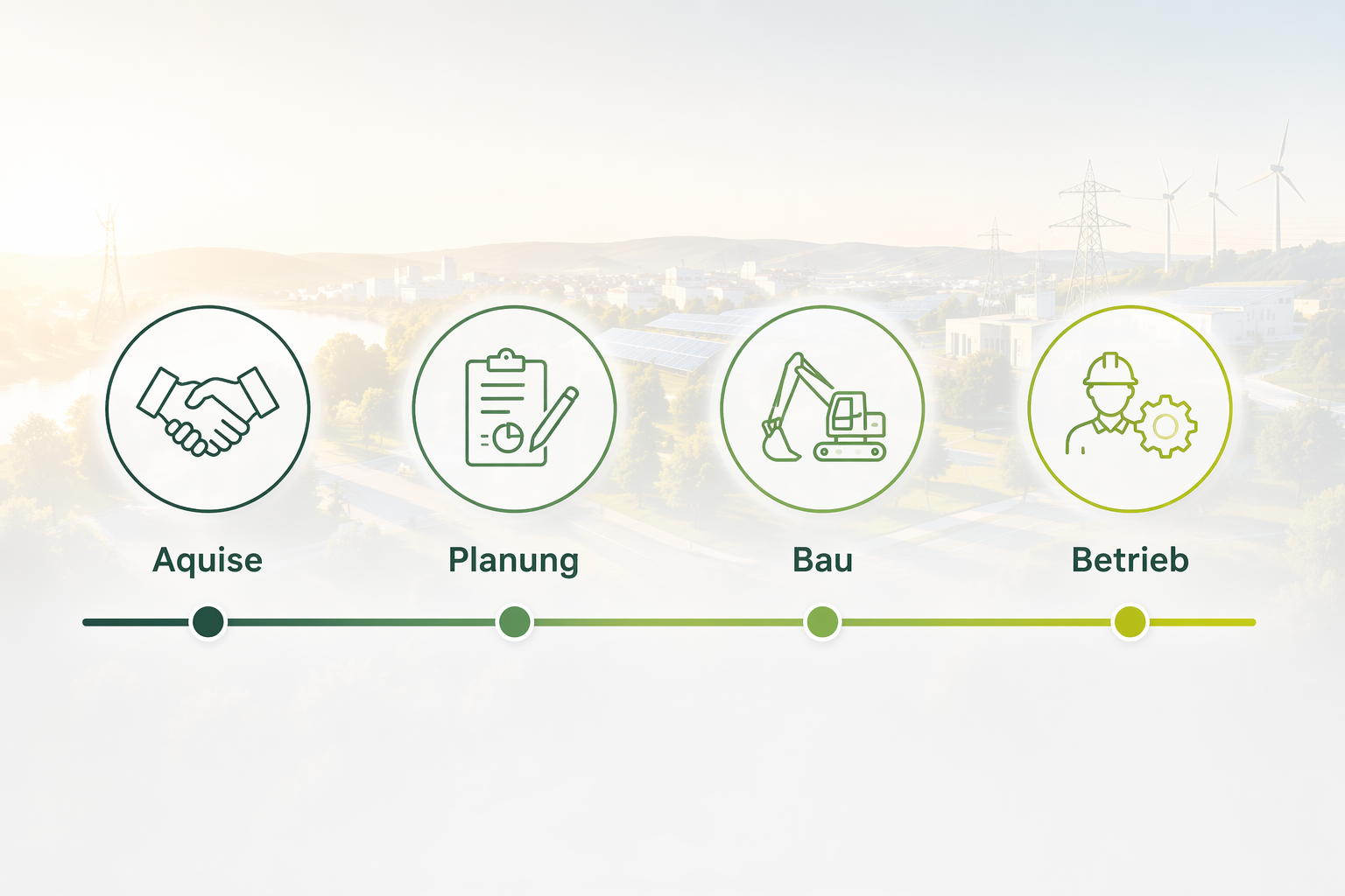 Projektmanagement 365 Prozess