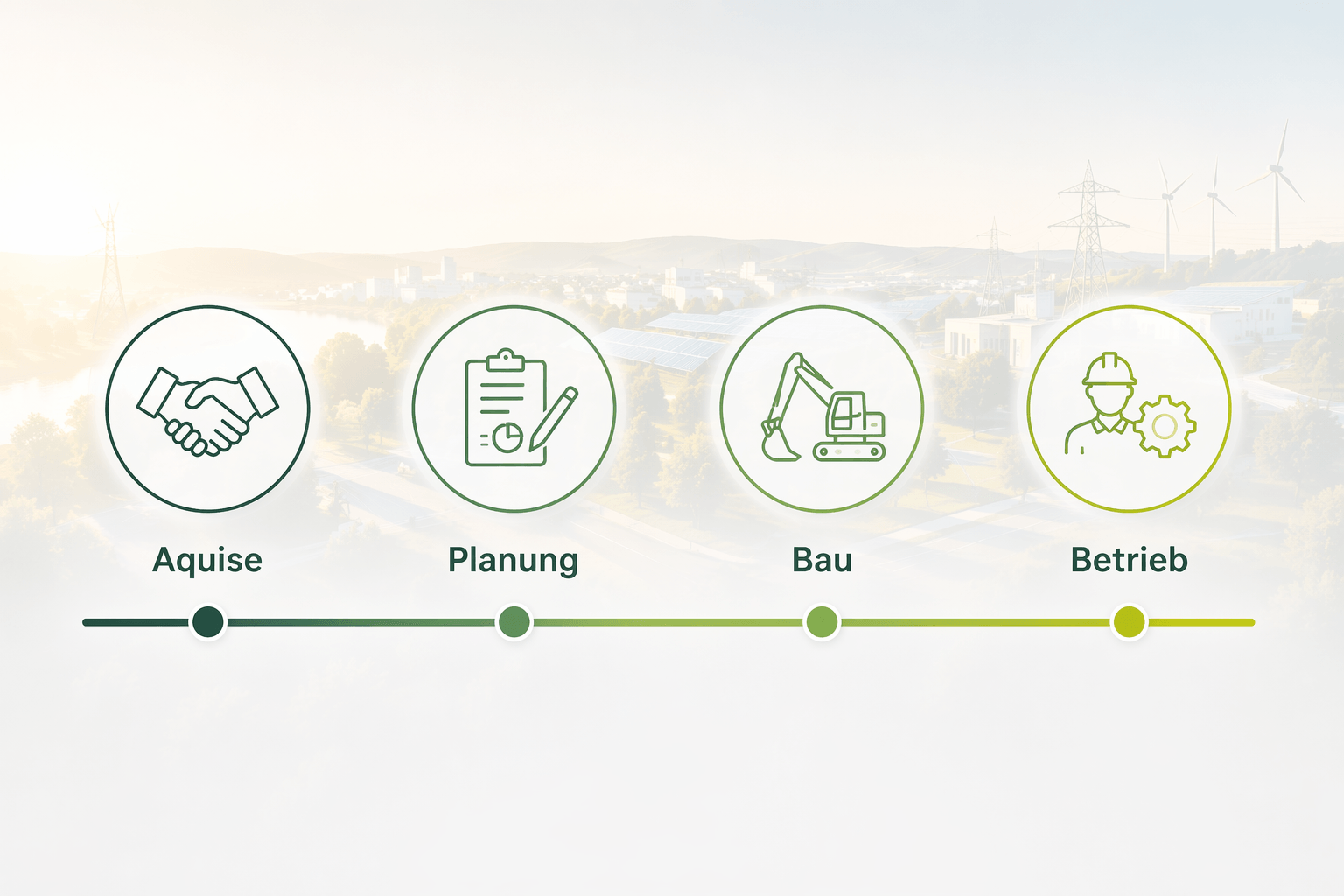 Projektmanagement 365 Prozess